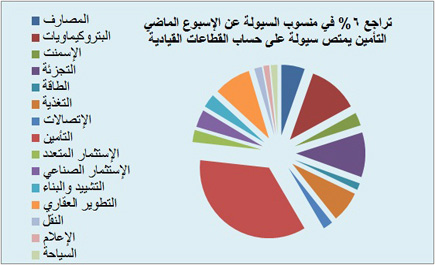سوق الأسهم السعودية - (التقرير الأسبوعي) 