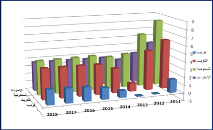 فيما يصدر تنبؤات سلبية وتحذيرات من مخاوف هلامية بالاقتصاد السعودي 