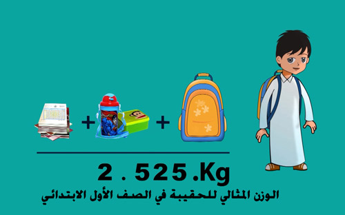 «التربية والتعليم» تطلق حملة لاختيار وزن الحقائب المدرسية 