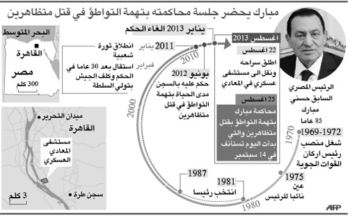 مبارك: مرسي «غبي» والبرادعي ينفذ أجندة أمريكا 