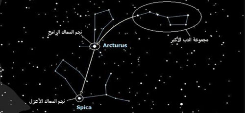 «الرامح» و«العيوق» و«الشعرى اليمانية» تزين ليالي الخريف
