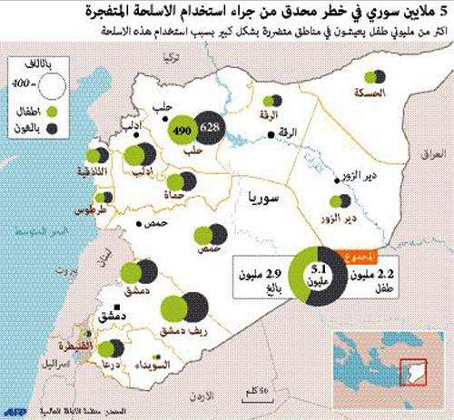 ارتفاع حصيلة قتلى المعارك بين النظام والتنظيم إلى 153 قتيلاً 