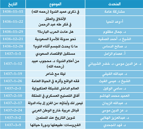 جدول ندوة أحدية د. راشد المبارك للفصل الأول من موسم 1436- 1437هـ 
