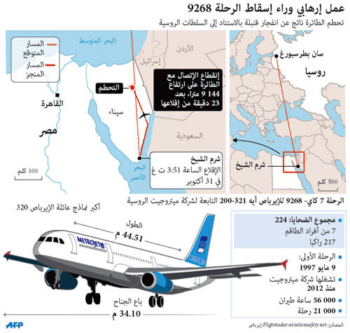 داعش يؤكد إسقاط الطائرة الروسية بالقنبلة 