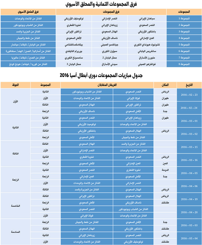 جدول فرق الأندية السعودية المشاركة في دوري أبطال آسيا 