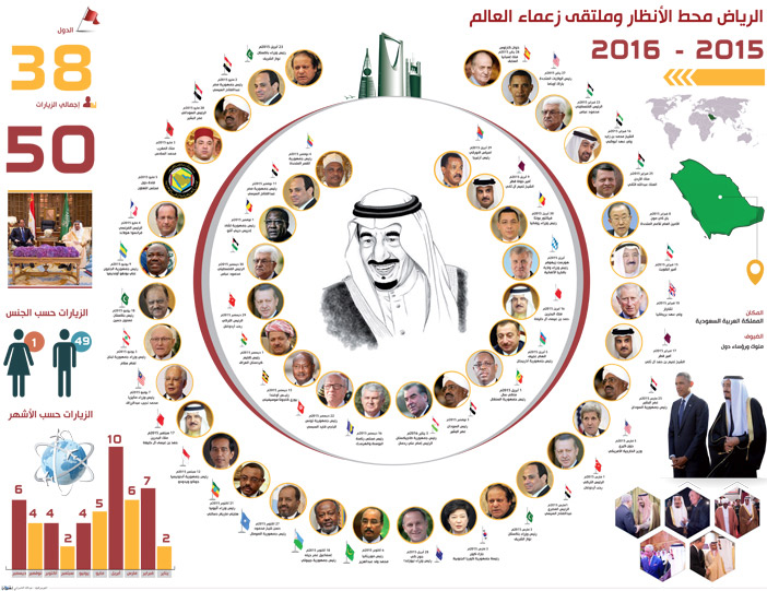 الرياض محط الأنظار وملتقى زعماء العالم 2015 - 2016 