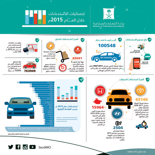 «التجارة» تستدعي 764 ألف سيارة خلال 2015 