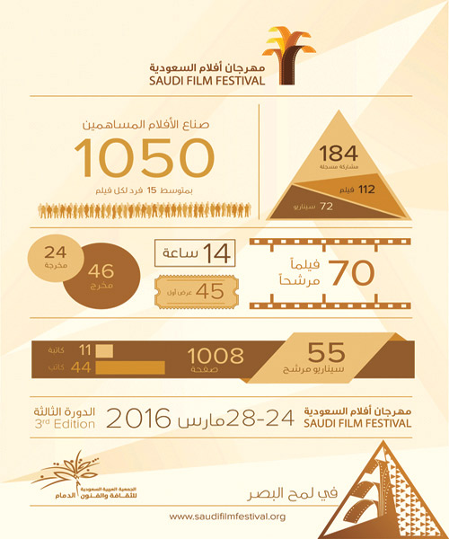  جرافيك لإحصاءات مهرجان الأفلام السعودية