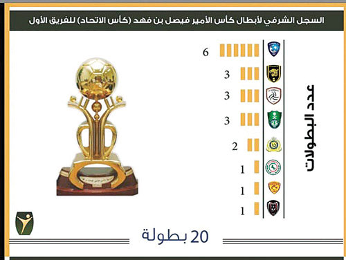 أخبار نادي الهلال ليوم الإثنين 7 2 1438 هـ من الص حف نادي الهلال السعودي شبكة الزعيم الموقع الرسمي