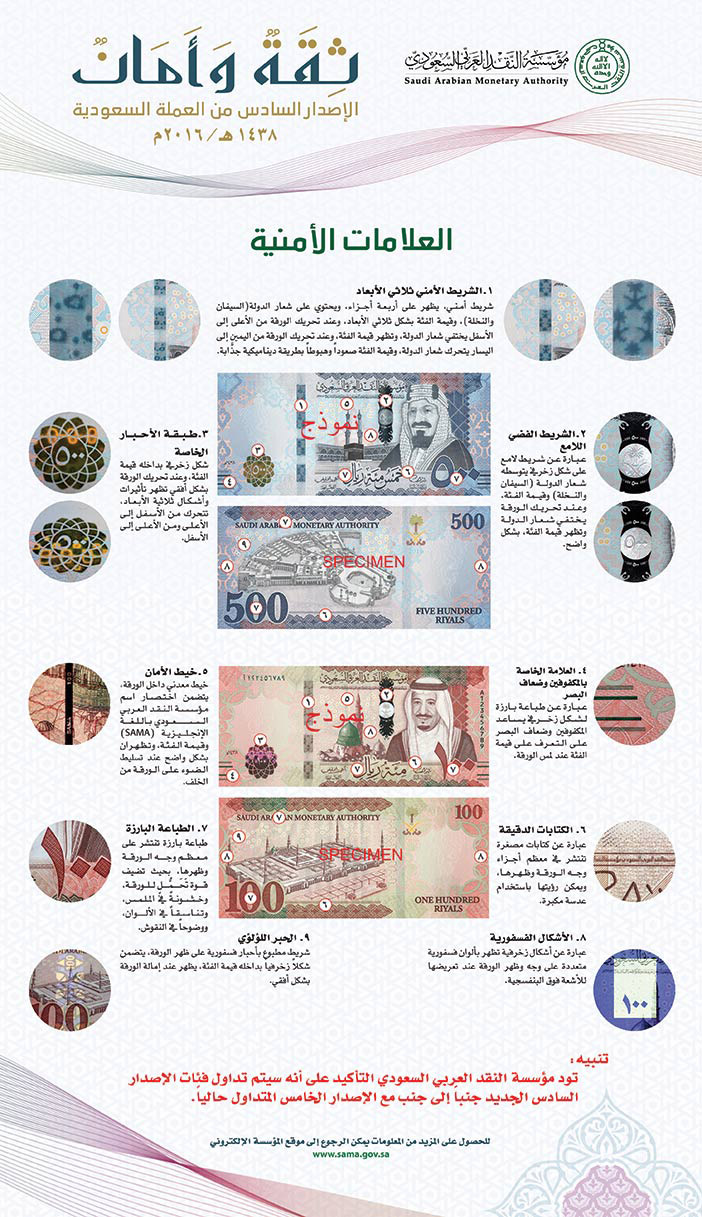 ثقة وأمان الأصدار السادس من العملة السعودية 