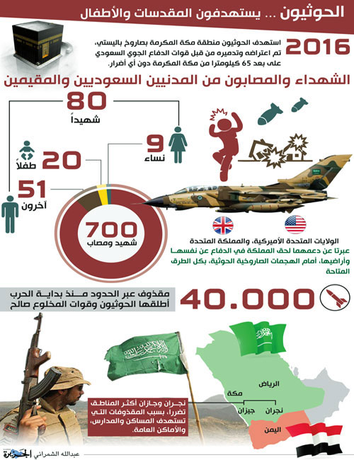 التحالف العربي في اليمن يعزز الانتصارات العسكرية بالجوانب الإنسانية 