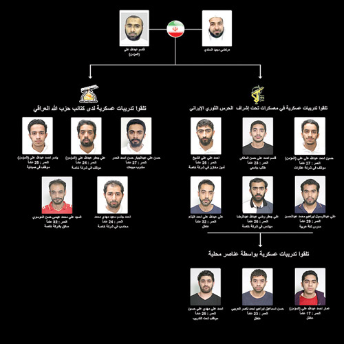  عناصر الخلية الإرهابية في مملكة البحرين