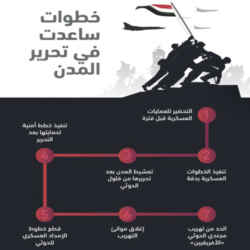 المبادرة الخليجية.. مفتاح إنقاذ اليمن من الفوضى والاختطاف 