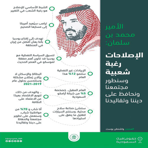 ماذا قال الأمير محمد بن سلمان للصحافة العالمية عن رؤية 2030 ؟ 