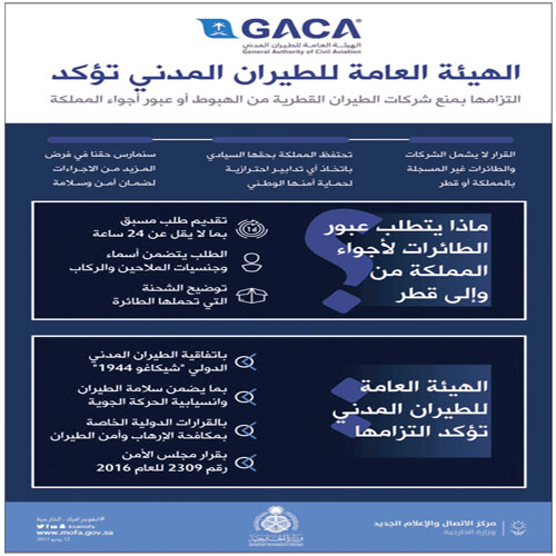 «الطيران المدني»: منع هبوط «طيران قطر» والشركات المسجَّلة فيها حق سيادي لضمان أمن وسلامة الأجواء 