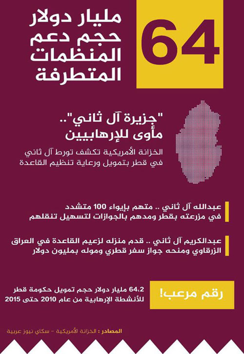 قطر تواصل إنكار دعمها للإرهاب وتمويله !! 