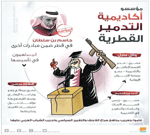 الدوحة تبدي مخاوف «مزعومة» بمضايقة حجاجها.. وإعلامها ينحاز لانقلابيي اليمن!! 