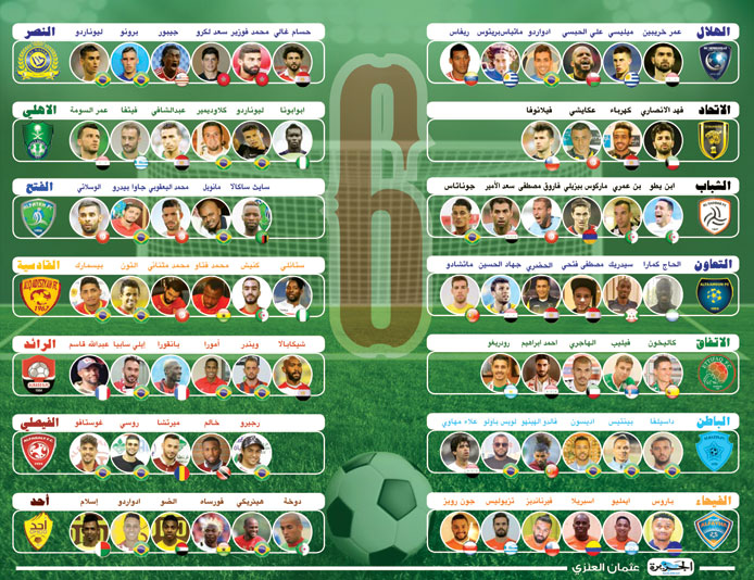 80 لاعباً أجنبياً يمثلون 14 نادياً في المنافسات السعودية 