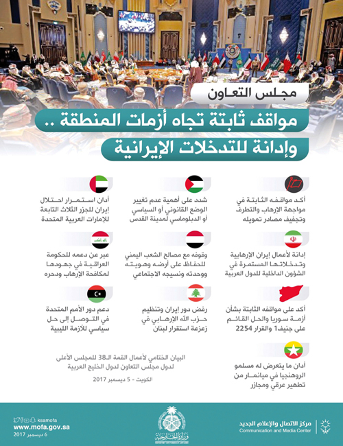 القمة الخليجية الـ(38) بالكويت تختتم أعمالها بالدعوة إلى مكافحة الإرهاب وتؤكد: 