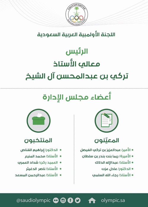 إعادة تشكيل مجلس إدارة اللجنة الأولمبية العربية السعودية حتى 2020 
