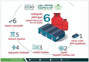 البلديات: 6 اشتراطات لبيع اسطوانات الغاز بمحطات الوقود ومراكز الخدمة 