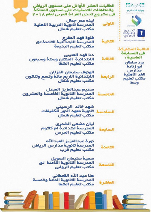تعليم الرياض تدرب المتأهلات لمشروع تحدي القراءة العربي 