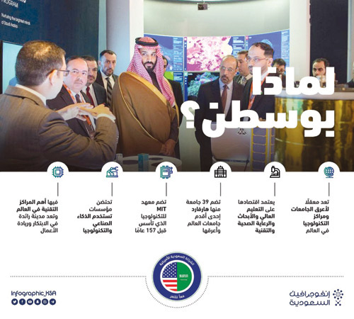 الشركة السعودية للصناعات العسكرية تختتم مؤتمر «تعزيز الشراكات وتحقيق القيمة» في واشنطن 