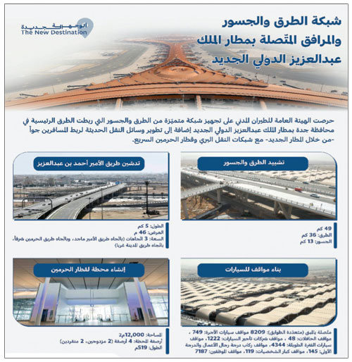 كم من الطرق والجسور في مشروع مطار الملك عبدالعزيز الدولي الجديد 