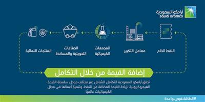 «أرامكو السعودية» ستعزز فرص «سابك» لدخول أسواق جديدة لتناغم أعمال الشركتين 