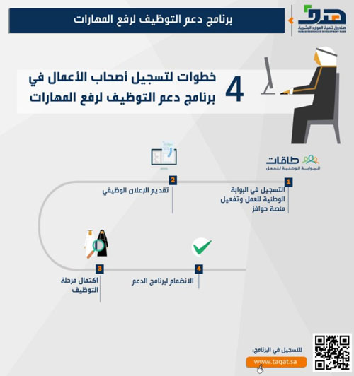 هدف: 4 خطوات لتسجيل أصحاب الأعمال في برنامج دعم التوظيف لرفع المهارات 
