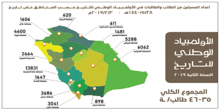  عدد المسجلين حتى اليوم من طلاب وطالبات الثانوية حسب مناطق المملكة