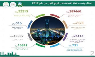 أمانة الرياض تعلن الأعمال المنجزة خلال الربع الأول 