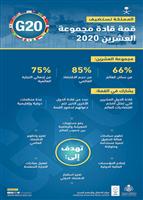 الرياض تستضيف قمة قادة مجموعة العشرين في نوفمبر 2020 
