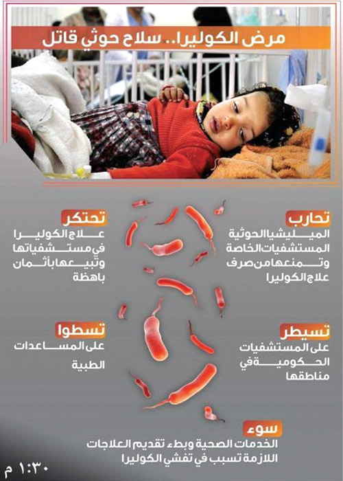 الحوثي يقتل الشعب بالكوليرا.. والشرعية تطالب بإجراءات صارمة ضد هذه الميليشيات 