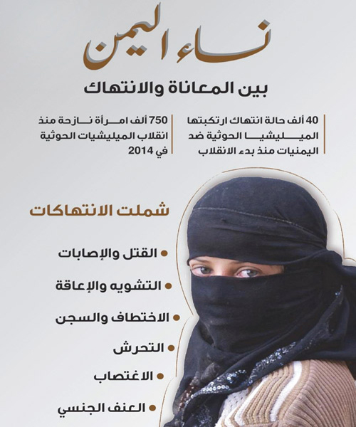 المليشيات الحوثية ترتكب 40 ألف حالة انتهاك ضد المرأة 