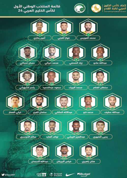  قائمة المنتخب المشاركة في كأس الخليج