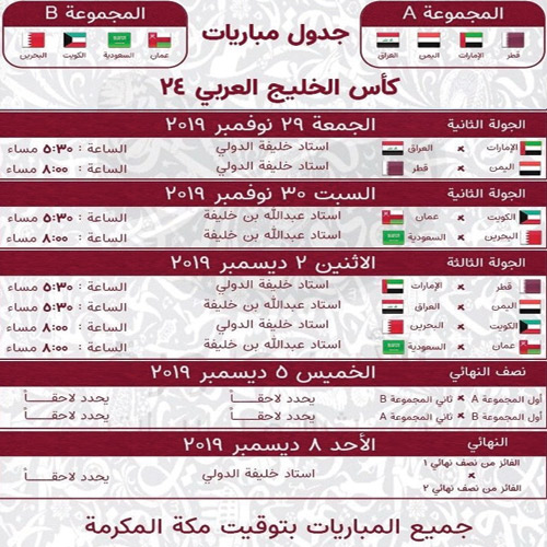 خليجي 24: الإمارات والعراق يبحثان عن فوز ثان يقربهما من نصف النهائي 