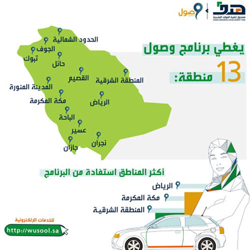 13 منطقة يغطيها برنامج دعم نقل الموظفات السعوديات في القطاع الخاص 