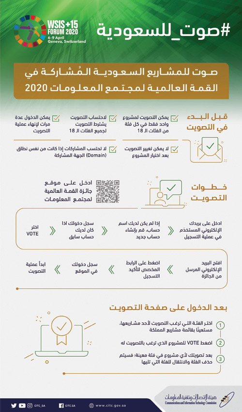 «هيئة الاتصالات» تدعو للتصويت لأكثر من 34 مشروعًا سعوديًّا منافسًا على جوائز عالمية 