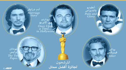 «الجزيرة» تنشر قائمة ترشيحات أفضل الأفلام والممثلين للأوسكار 