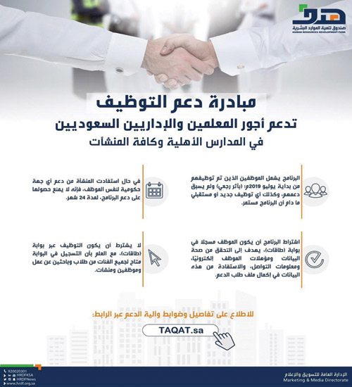 «هدف» يوضح: مبادرة دعم التوظيف تدعم المعلمين والإداريين السعوديين في المدارس الأهلية وكافة المنشآت 