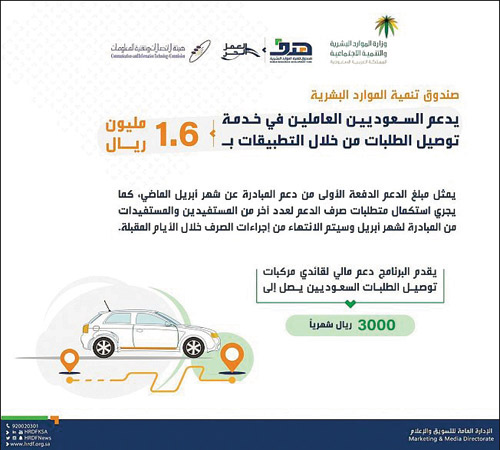 «هدف» يدعم السعوديين العاملين في خدمة توصيل الطلبات من خلال التطبيقات بـ(1.6) مليون ريال 
