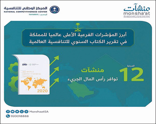المملكة تحقق المرتبة الـ(12) في تقرير التنافسية العالمية 2020 