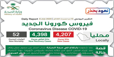 «الصحة» تسجل تعافي 4398 حالة  أمس 