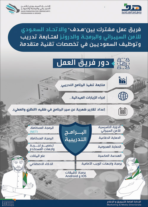 لمتابعة تدريب وتوظيف السعوديين في تخصصات تقنية متقدمة 
