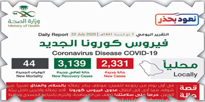 «الصحة»: تعافي 3139 حالة و2331 إصابة بالكورونا 