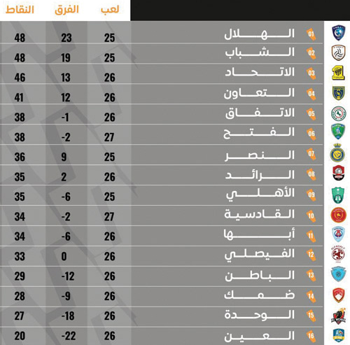 جدول ترتيب كأس الأمير محمد بن سلمان للمحترفين 