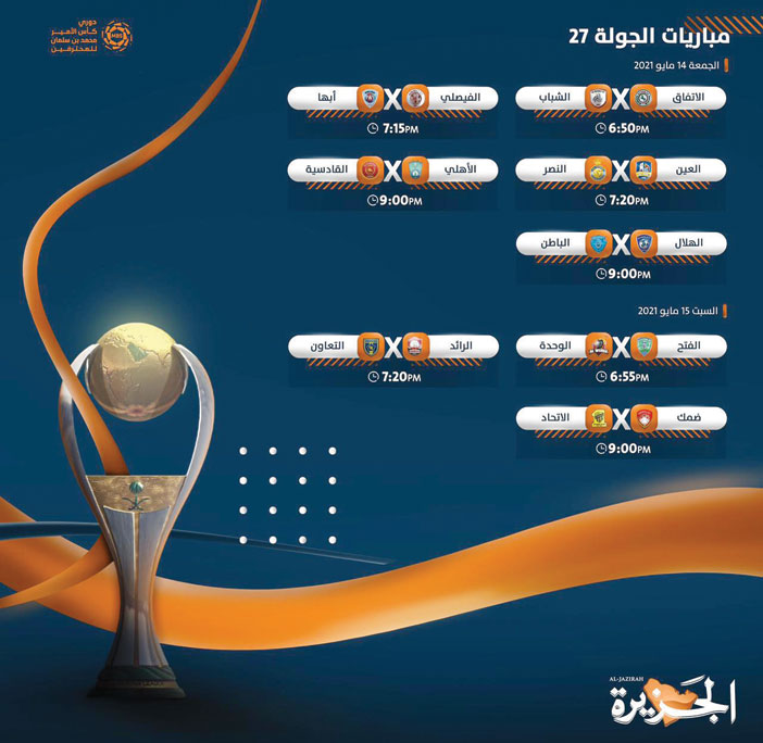 ترتيب دوري الأمير محمد بن سلمان للمحترفين مباريات الجولة 27 