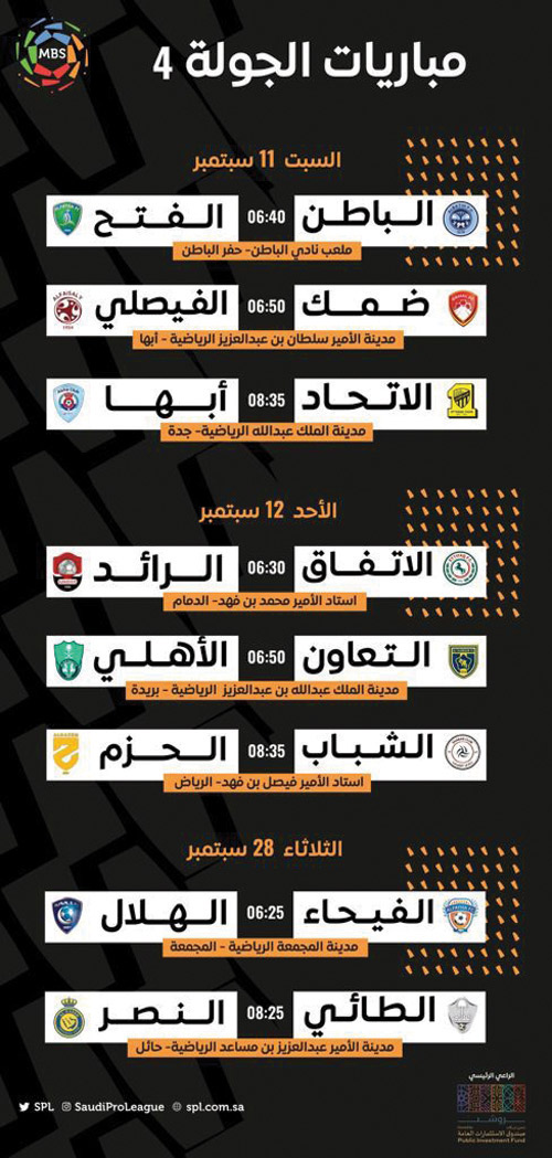 مباريات الجولة 4 لأندية دوري كأس الأمير محمد بن سلمان للمحترفين 