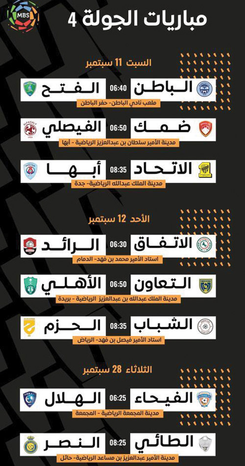مباريات الجولة الرابعه من دوري كأس الأمير محمد بن سلمان للمحترفين 